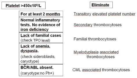 trombocitemie esentiala|Orphanet: Essential thrombocythemia